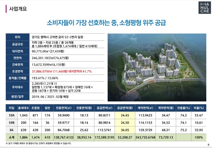  평택 고덕 하늘채 시그니처 /24시 친절상담,방문예약 /로얄층 &로얄호수 문의