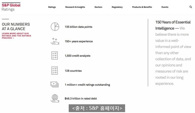  SPDR S&P 500(SPY) 2019년 2분기 배당금 입금