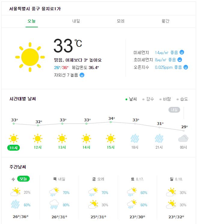 광복절 태풍 크로사 영향권 / 서울 이번주 날씨는?
