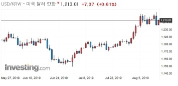  2019년 8월 14일 오후 3시 47분에 저장한 글입니다.