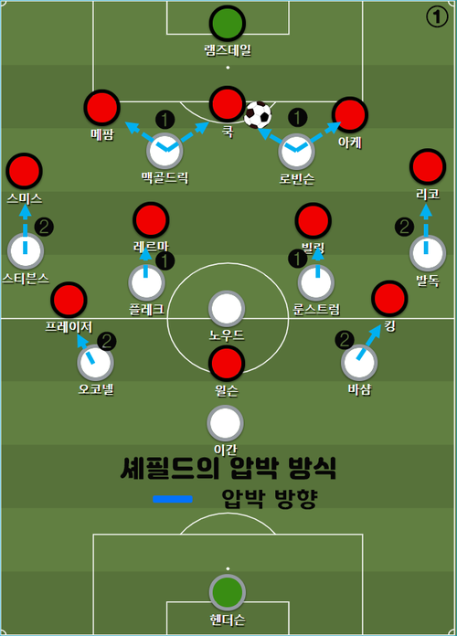  # 축구에서 사전 전략은 왜 중요한 것일까? [AFC 본머스 VS 셰필드 유나이티드]