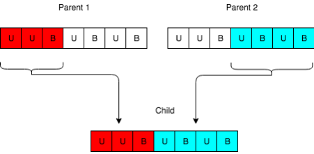  [연구] CNN, RNN 모델에 대한 고속 학습 Neural Optimizer 탐색