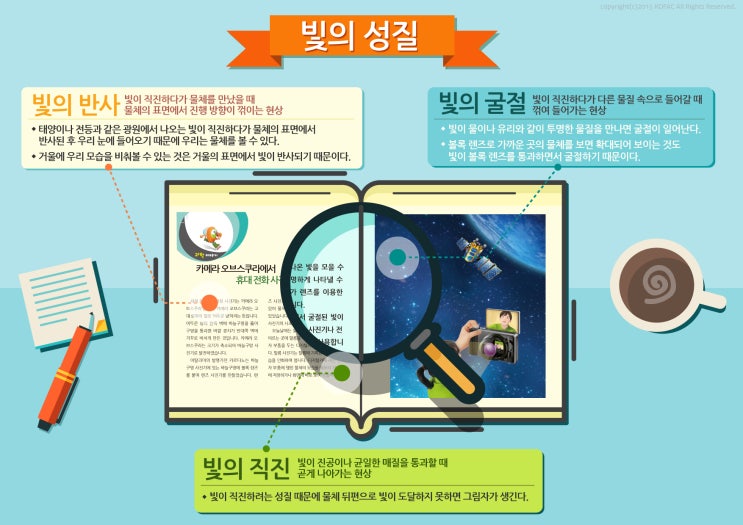  빛의 성질(물리)