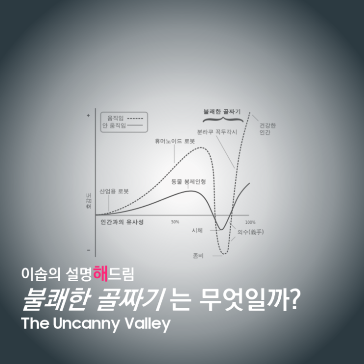  미래를 위해 해결해야 되는 '불쾌한 골짜기'