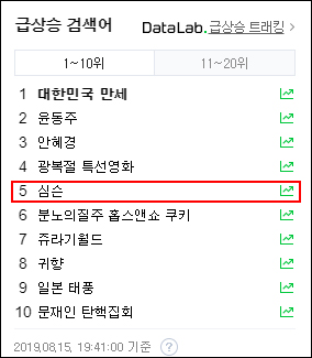  심슨으로 자기를 그려달라는 방탄소년단 뷔 / 심슨 실검장악