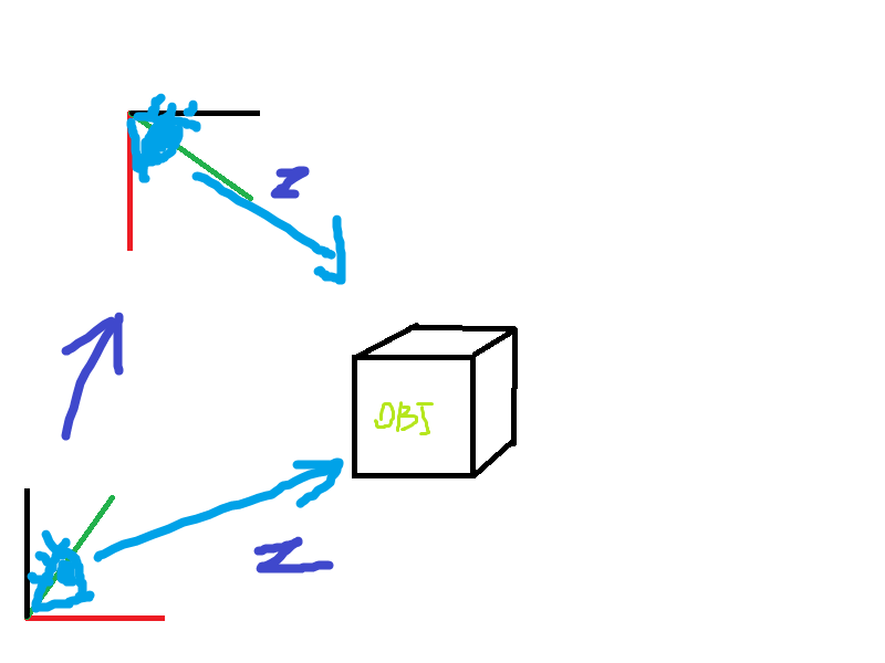 DirectX 3D - 2 | Camera / Cube : 네이버 블로그