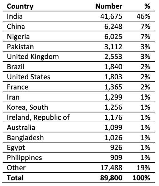  Express Entry year-end report 2018