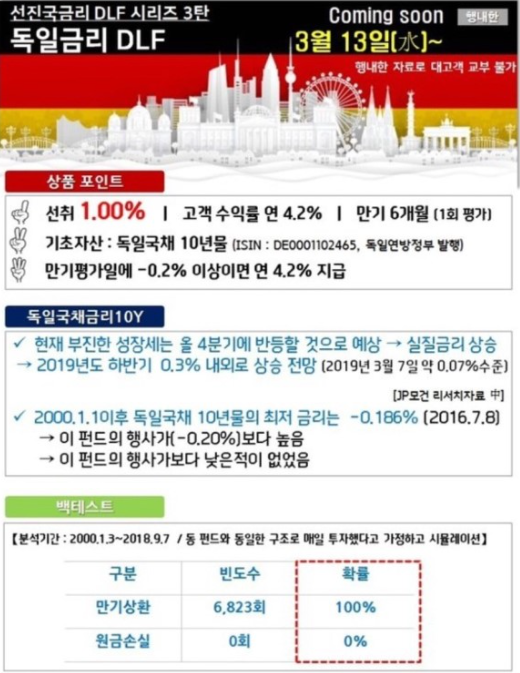  독일 국채금리 DLS 사태 + 조만간 터질 사태