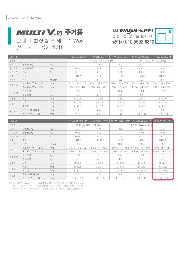  R-W0720C2CP