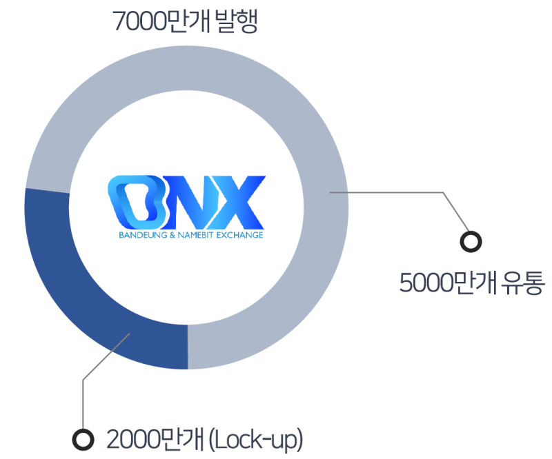 네임빗 거래소 상장 반등 BNX 코인 리뷰 : 네이버 블로그