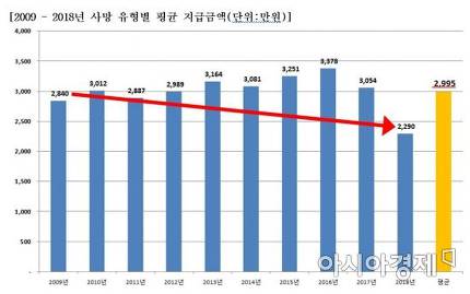 종신보험 가입의 '허와 실'