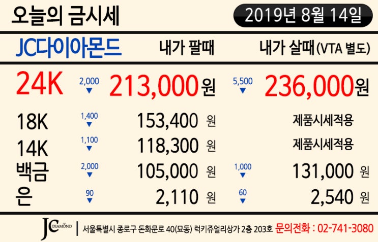  2019년 8월 14일 오늘 금시세 - 국제 금값, 원달러환율 동반 급락 오늘 금가격 급하락 변동