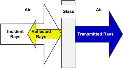 조리개와 초점거리의 관계(Relationship of Aperture and Focal Length)