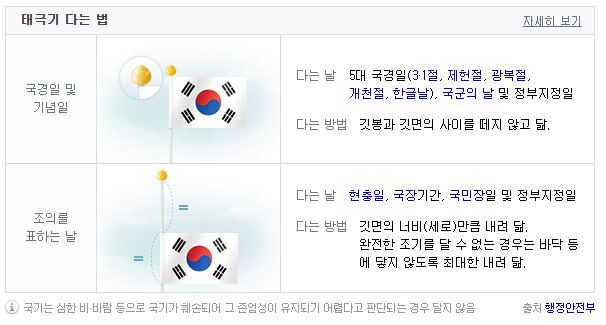  비 오는 날 태극기, 어떻게 게양해야 할까?…국기 훼손되지 않게 조심