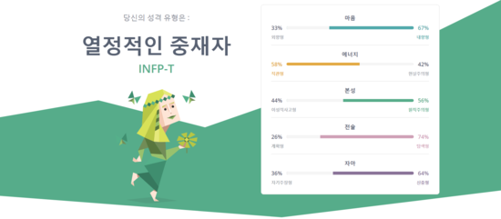  MBTI 검사 한 거