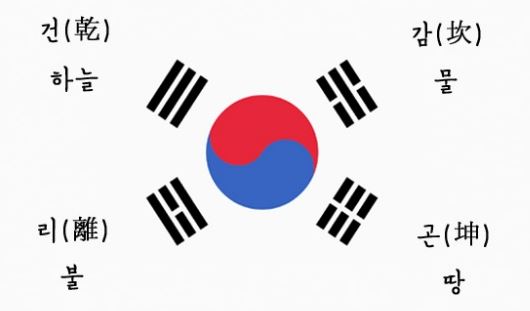  태극기 건곤감리 무슨 뜻인지 제대로 알기