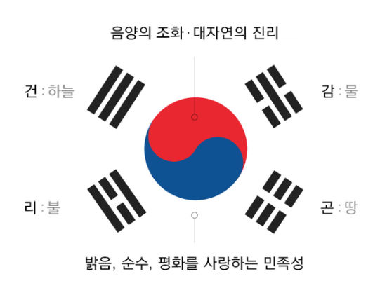  [태극기 건곤감리 뜻] 광복절 특선영화
