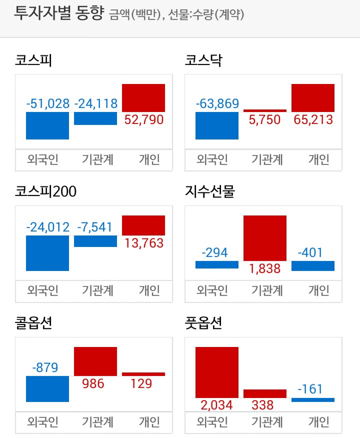 뉴욕증시 폭락에 따른 16일 국내증시 하락에 주의 [반도체ᆞ바이오 관련주ᆞ5G관련주] (헬릭스미스, 엠아이텍, 코위버)