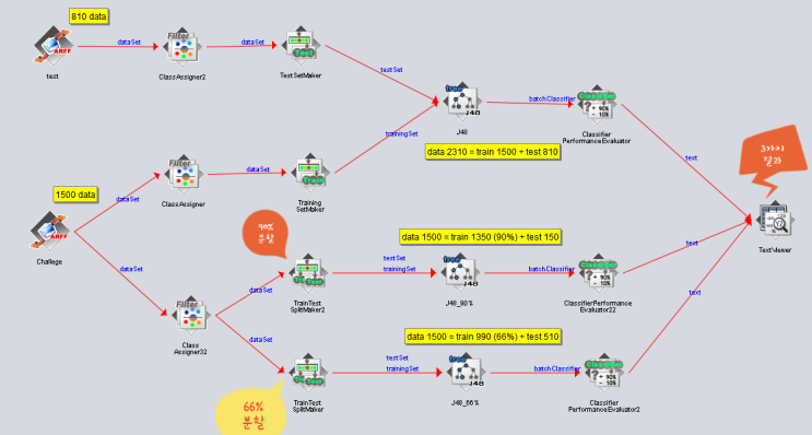  자바머신러닝 HOW 웨카 (Weka)? BASE WEEK2. 모델평가 (훈련/테스트 데이터-SEED 고정된 HOLDOUT)