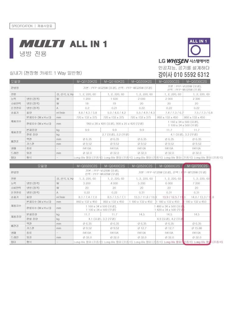  M-Q0720C2S