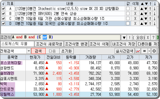  8월 셋째 주 관심 종목