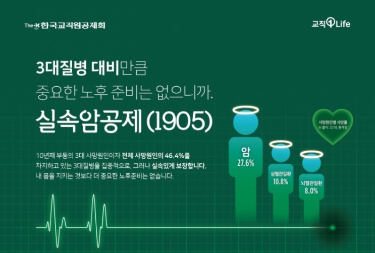 교직원공제회, 3대질병 집중보장 ‘실속암공제’ 출시