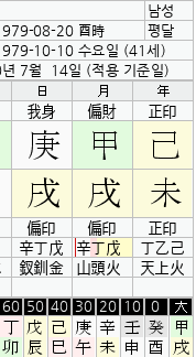 오정연, 강타 사주