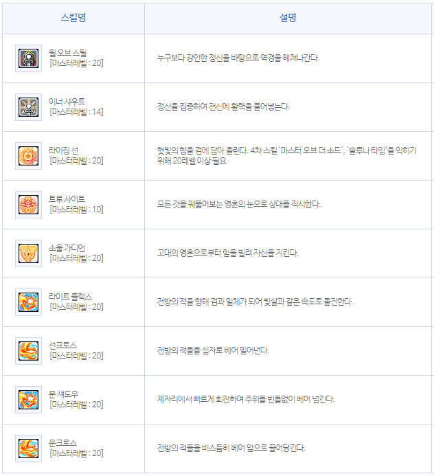 메이플스토리 소울마스터 스킬트리 & 하이퍼스텟,스킬 정리! : 네이버 블로그 메이플스토리 소울마스터 스킬트리 & 하이퍼스텟,스킬 정리! : 네이버 블로그