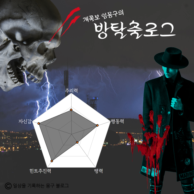  방탈출로그｜천안 마스터키 천안신부점에서 트러블메이커 탈출