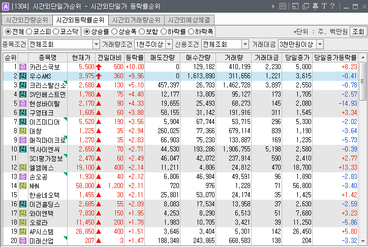  2019년 8월 19일 . 전일 시간외 특징주.