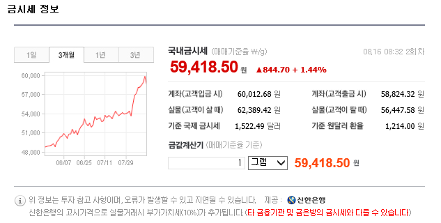  8월16일 오늘의 금시세