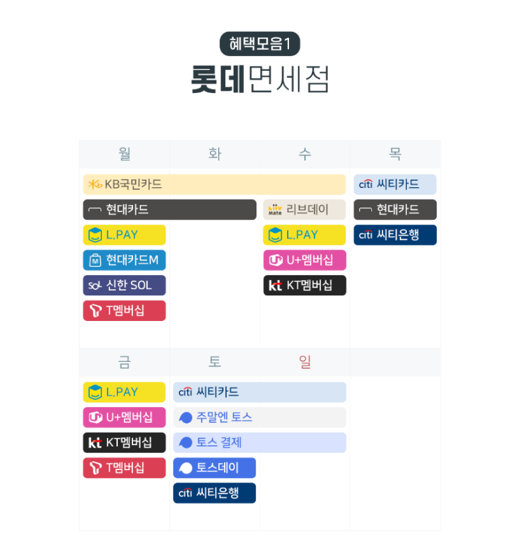  8월 롯데인터넷면세점 통신사, 카드사 요일별혜택, 시소