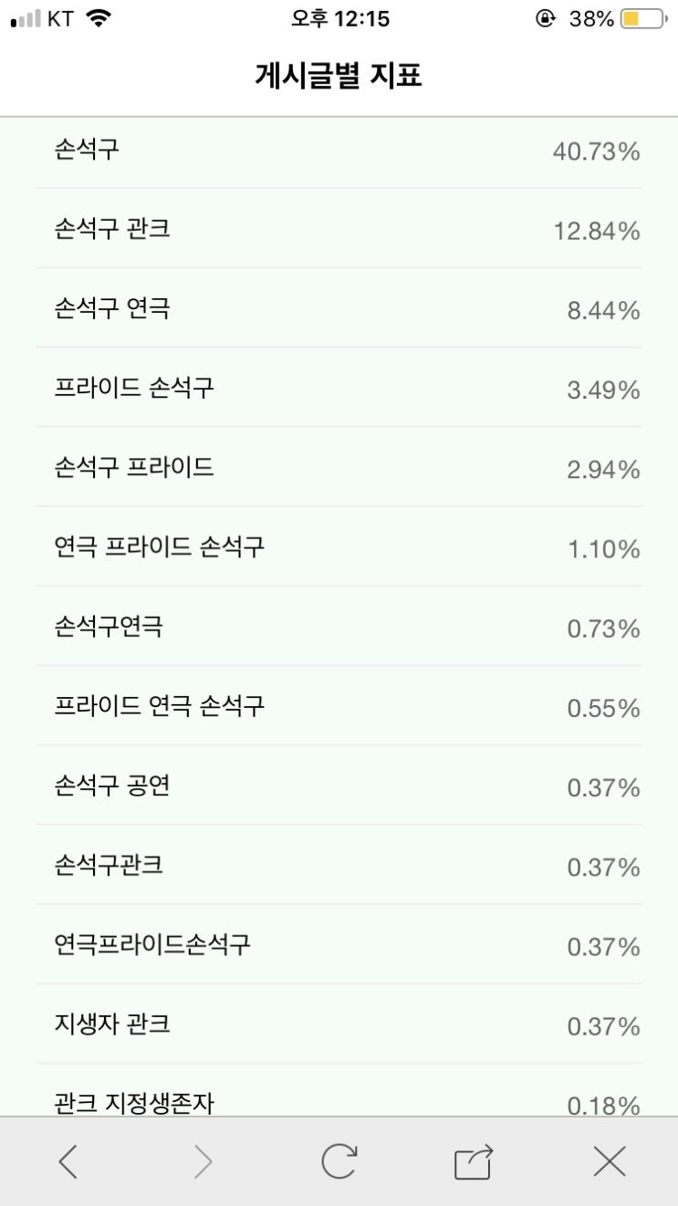  유입 검색어 좀 봨ㅋㅋㅋㅋㅋ