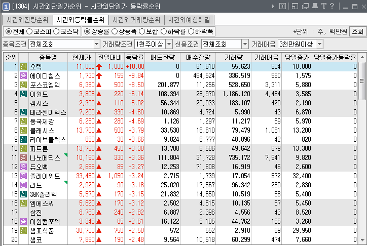 2019년 8월 16일. 전일 시간외 특징주.