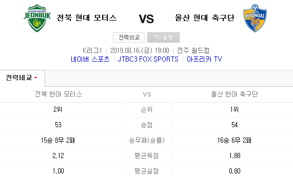 2019.08.16 K리그(프로축구) (전북현대 울산현대) 2019.08.16 K리그(프로축구) (전북현대 울산현대)