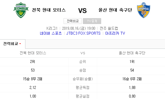 2019.08.16 K리그(프로축구) (전북현대 울산현대)