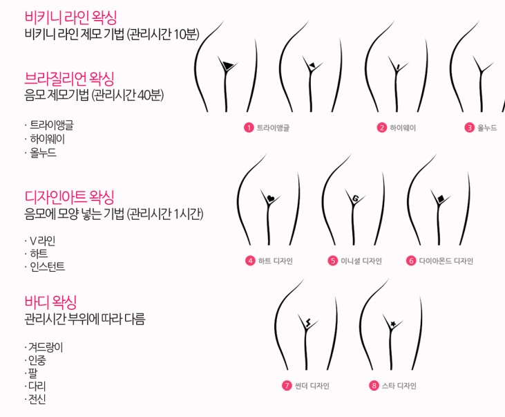  브라질리언 왁싱 효과, 어떤게 있을까요?