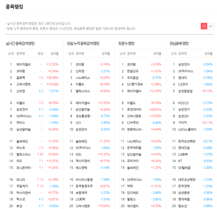  2019-08-16 투자자들이 주목하는 핫종목