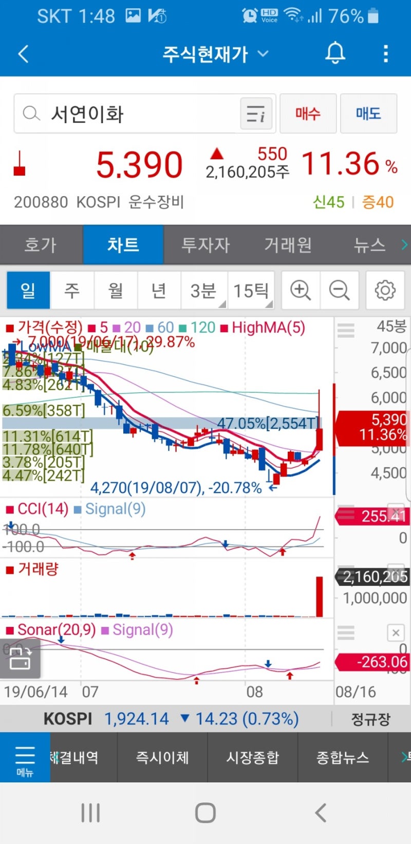 서연이화(200880)주가 : 네이버 블로그