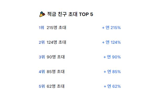  '토스 무제한 적금', 지인 많을수록 유리?…초대하다 보니 '연 이자 215%'