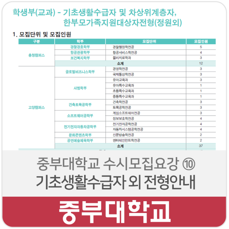  2020학년도 중부대학교 수시모집요강 ⑩ - 학생부(교과) 기초생활수급자 및 차상위계층자, 한부모가족지원대상자전형(정원외)