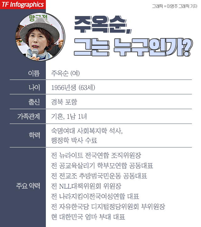  [단독 인터뷰] 주옥순 "날 고발한 이들은 공산주의자"<상>(영상)