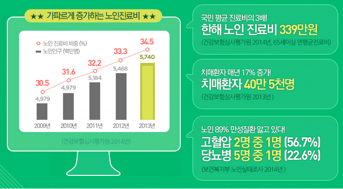  실비면책기간 확실하게 사용해요