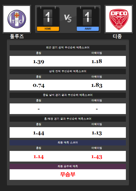  8월18일 [프로토66회차] 해외축구분석 [리그앙] 툴루즈 vs 디종