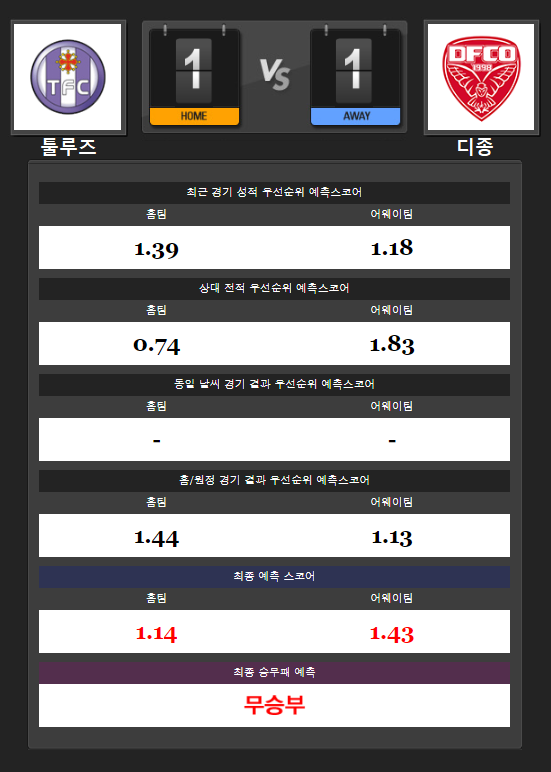 8월18일 [프로토66회차] 해외축구분석 [리그앙] 툴루즈 vs 디종