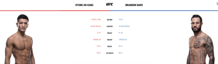 UFC 241 Preview : 강경호 VS 브랜든 데이비스 예측 및 분석