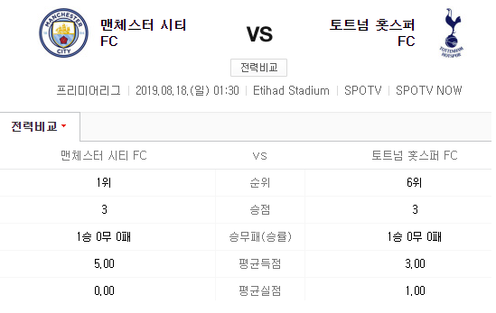  토트넘vs맨시티(2019.08.17)