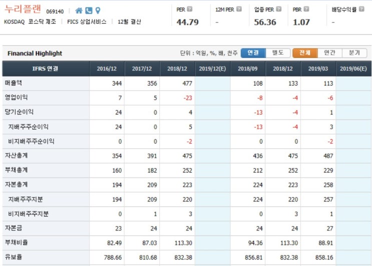 8월 17일 종목 분석 누리플랜 8월 17일 종목 분석 누리플랜