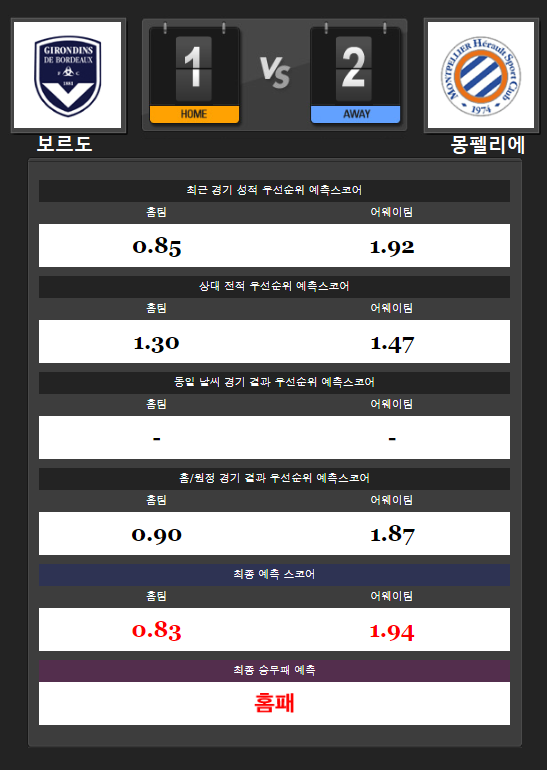  8월18일 [프로토66회차] 해외축구분석 [리그앙] 보르도 vs 몽펠리에