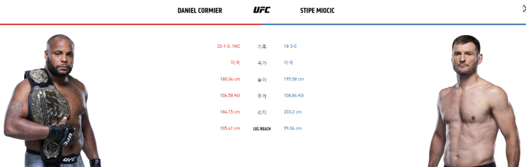  UFC 241 Preview :  다니엘 코미어 vs 스티페 미오치치 예측 및 분석